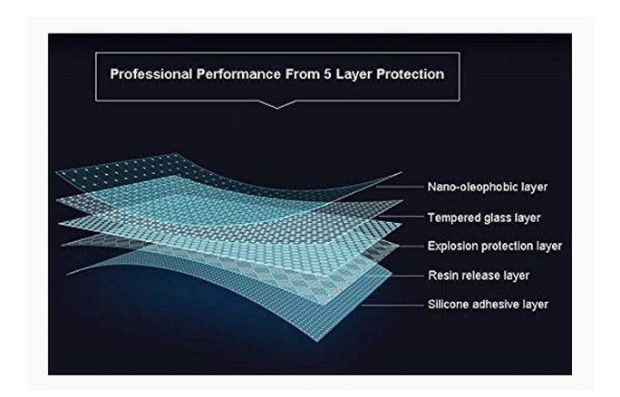 YOFO Anti Scratch Camera Lens Screen Protector 9H Camera Nano Glass for One Plus 9 (Transparent)