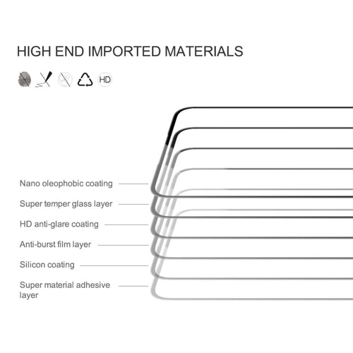 Edge to Edge Tempered Glass for Poco F6